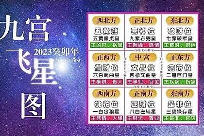 九宮飞星2023|2023癸卯年九宫飞星图解